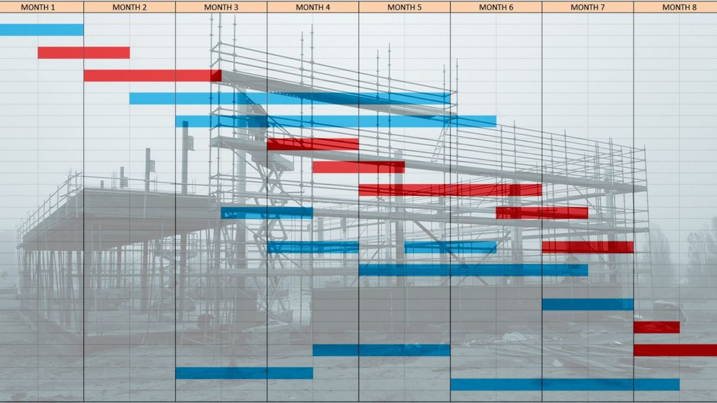 construction project timelines for crane services